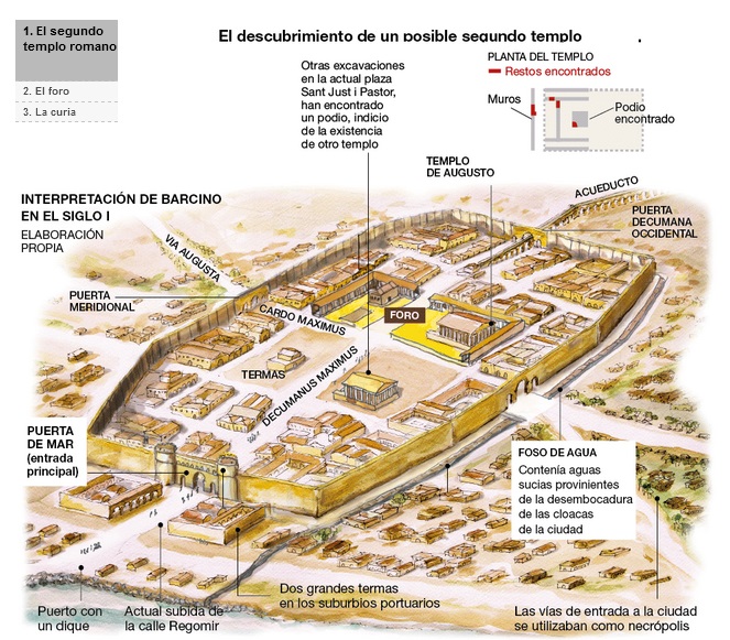 Nueva interpretación de la Barcino romana