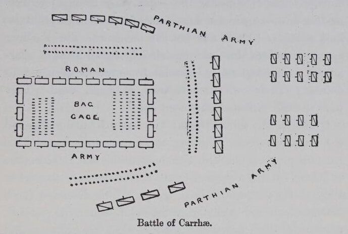 Esquema de la disposición de las tropas en la batalla de Carras