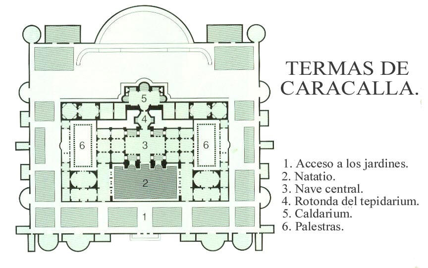 Termas Caracalla