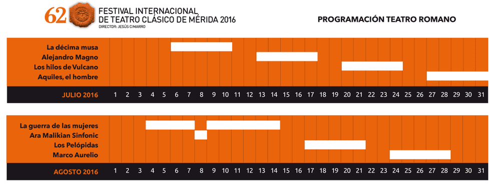 Calendario de la programación del Festival de Teatro Clásico de Mérida